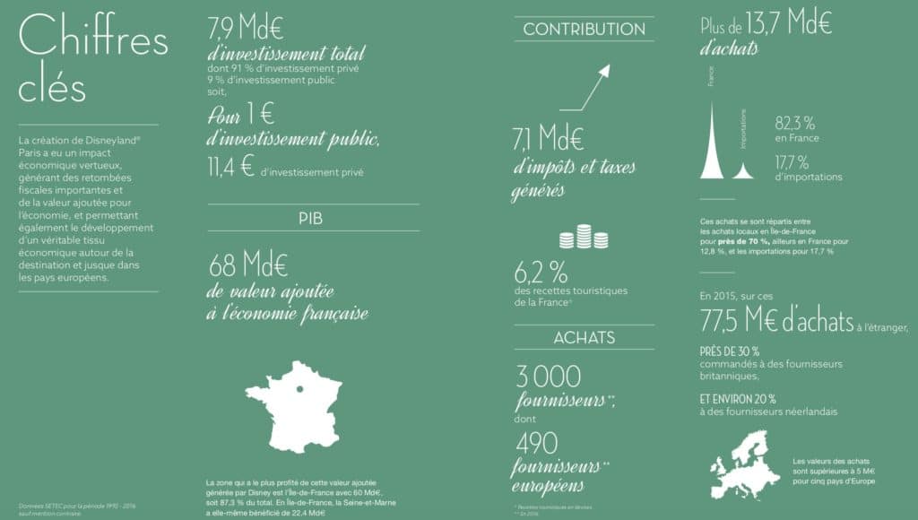 chiffres-cles-impact-economie-disneyland-paris